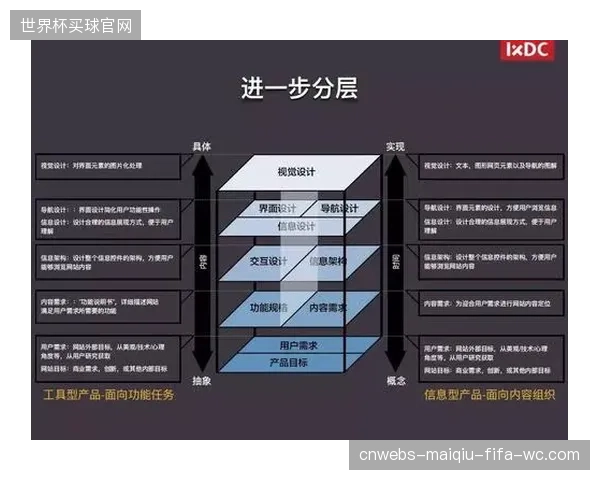行业调整期体育生态主体重构用户分层标准 体育用户运营体系适配细分市场需求